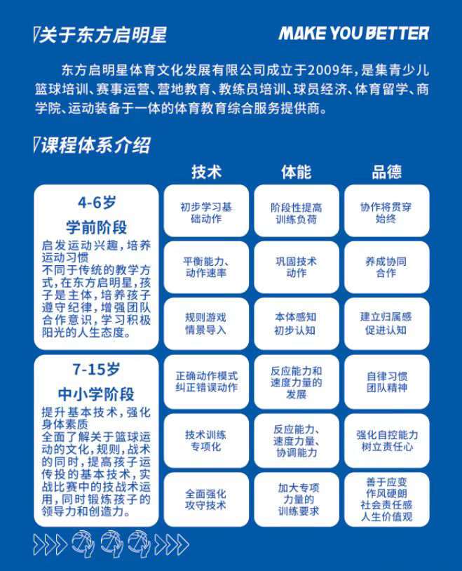制定篮球交流计划以促进个人技能发展的方法_1