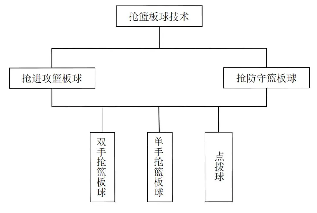 如何制定智能篮球训练计划_2