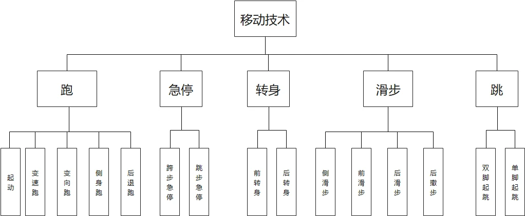如何制定智能篮球训练计划_1